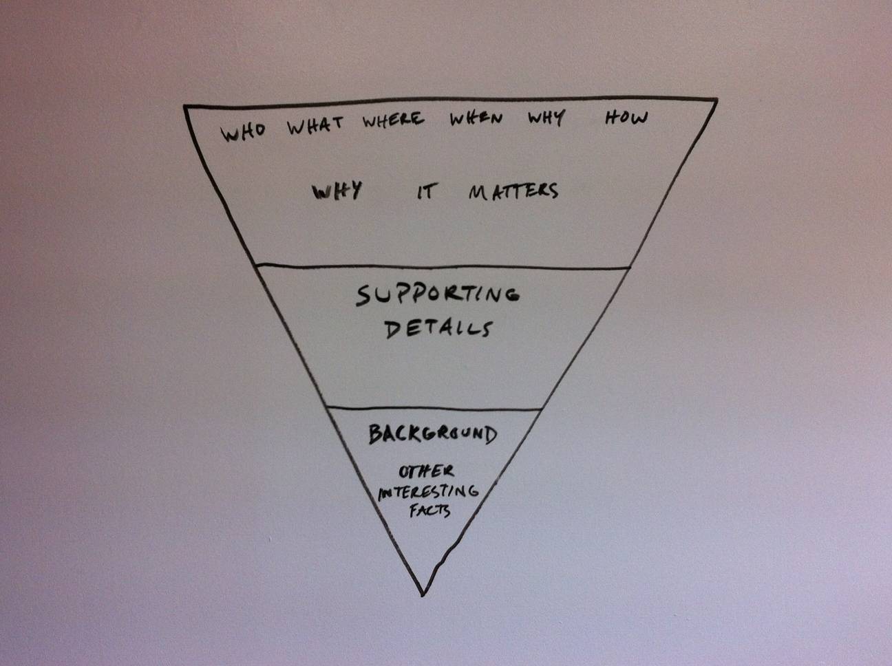 Inverted pyramid narrative structure