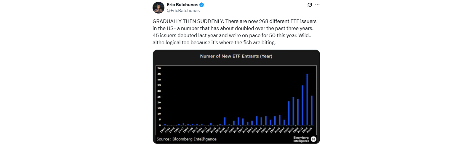 Launching an ETF: Then vs Now