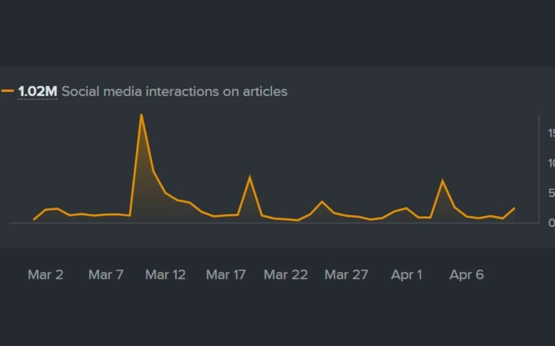What Media Are Talking About Ahead of RSAC 2025