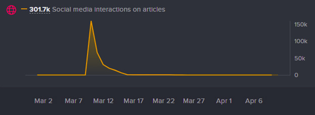 What Media Are Talking About Ahead of RSAC 2025-Picture2 DDoS attacks on X