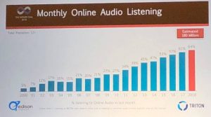 Monthly Online Audio Listening